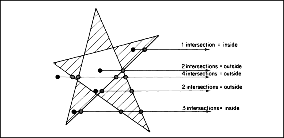 Jordan Curve Theorem