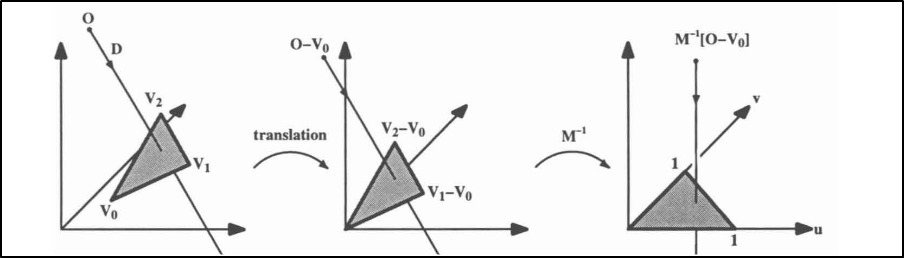 Jordan Curve Theorem