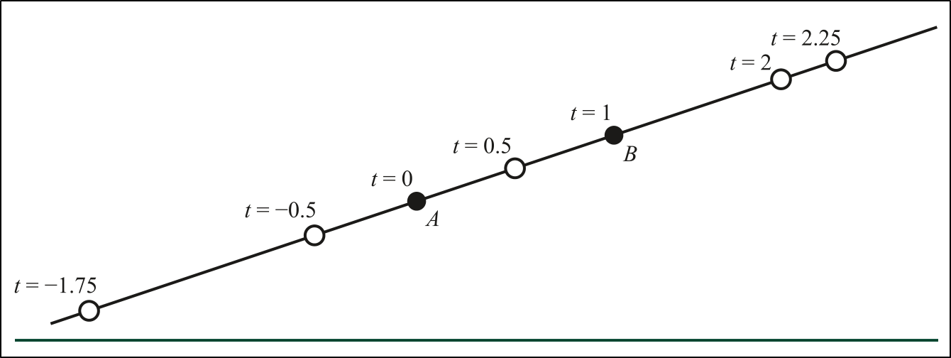 Parametric Line