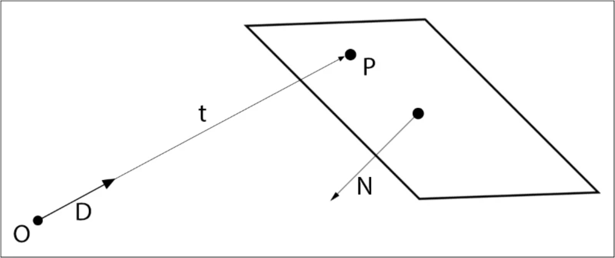 Ray-Plane Intersection