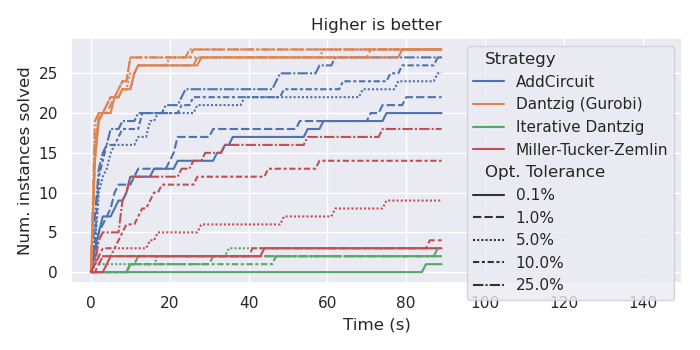 Effective Cactus Plot