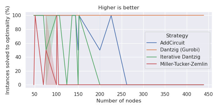 Variation in Data