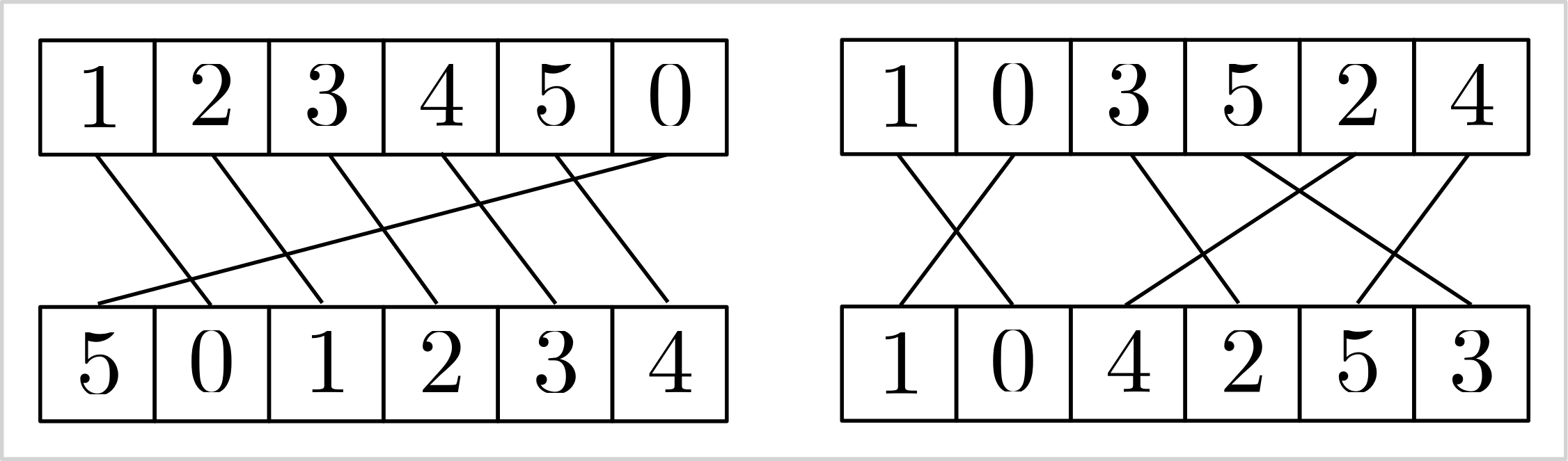 Example Matching