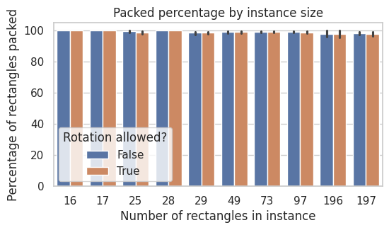 ./images/packing_percentage.png