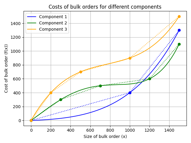 ./images/production_example_cost_components.png