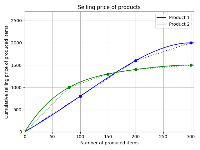 ./images/production_example_selling_price.png