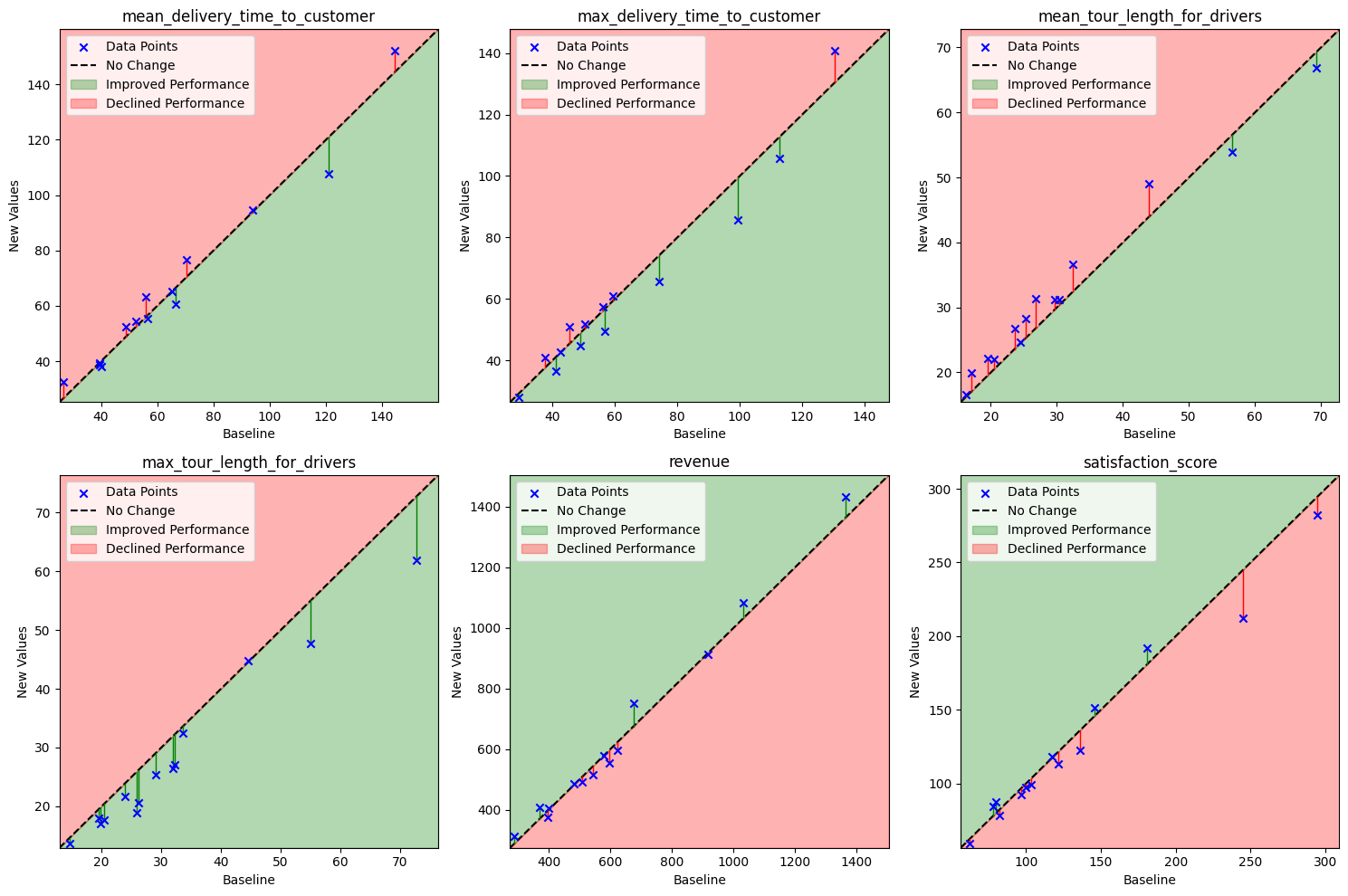 Scatter Plot