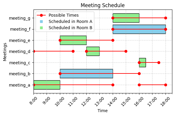 Schedule multiple rooms