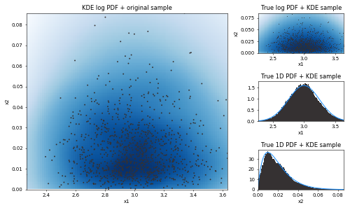 example plot