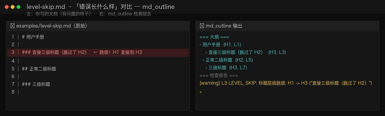 Level-skip 对比