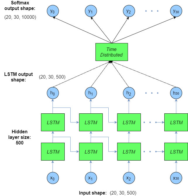 Choosing the right Hyperparameters for a simple …