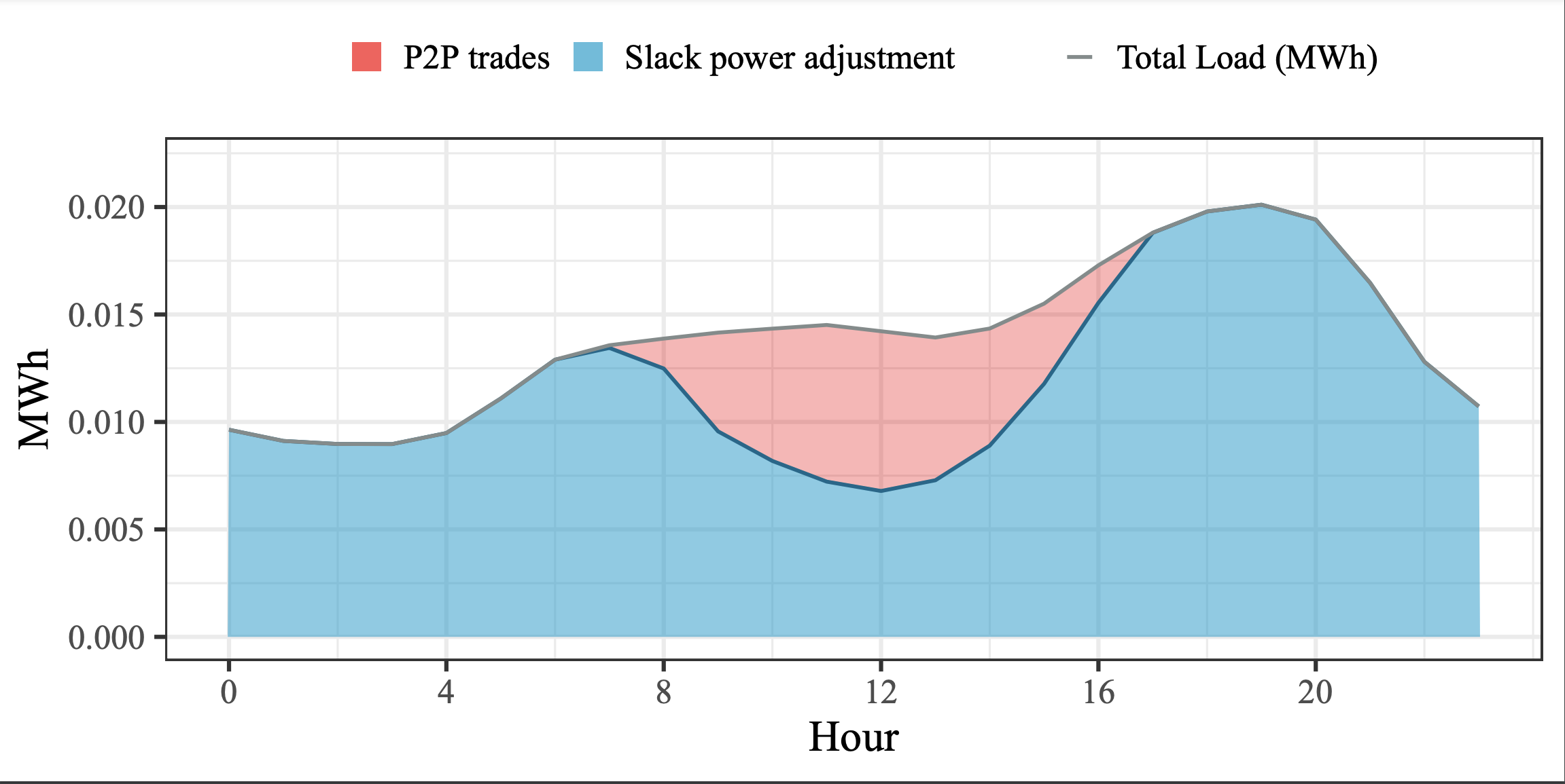 p2p_44