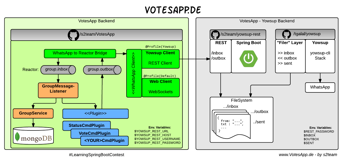 Image of our Solution