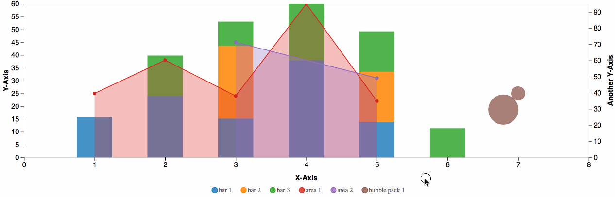 Axis Chart