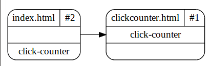 Figure 1: toViz() screenshot