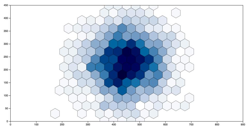 Hexagonal Binning (Color)