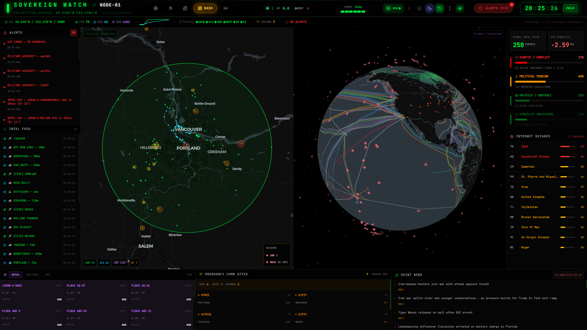 Sovereign Watch - Dashbaord View