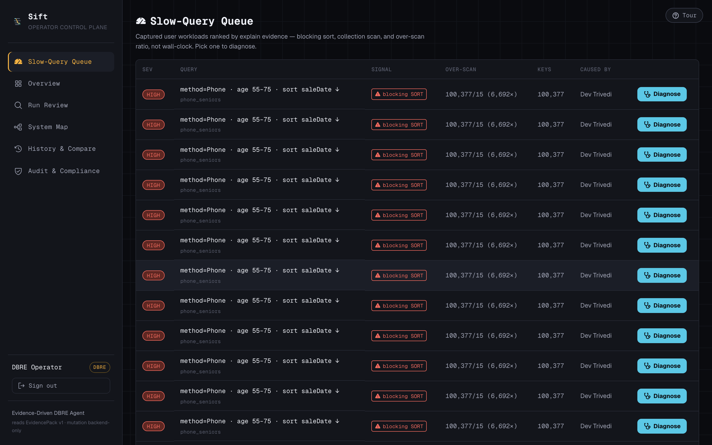 Sift DBRE slow-query queue