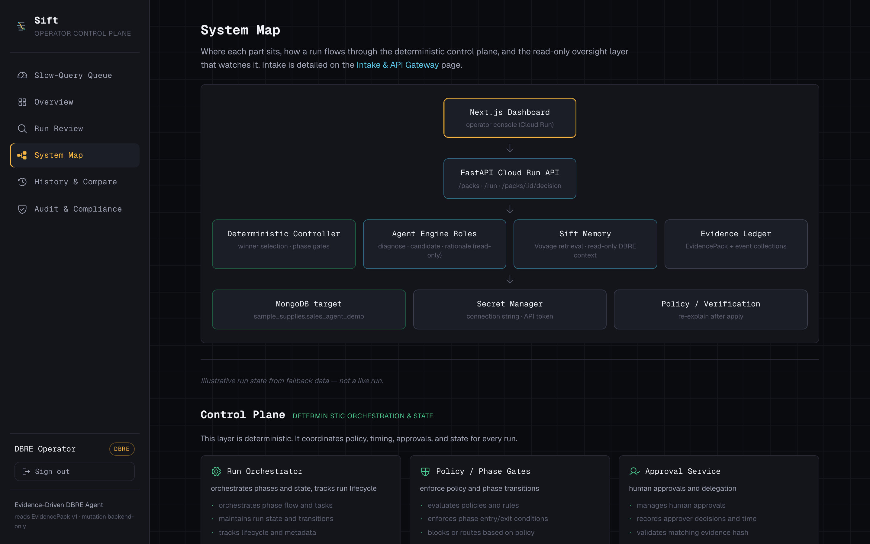 Sift system map