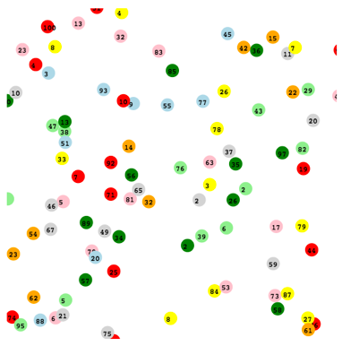 Chemical Computing