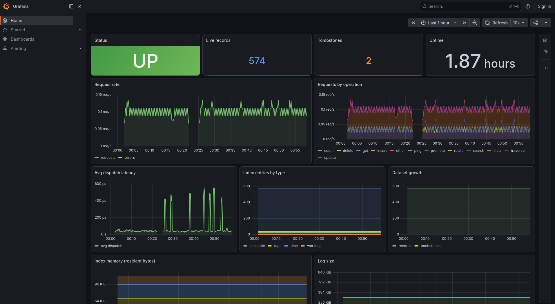 The bundled Grafana dashboard for AegisDB — live records, request/op rates, index memory, and more
