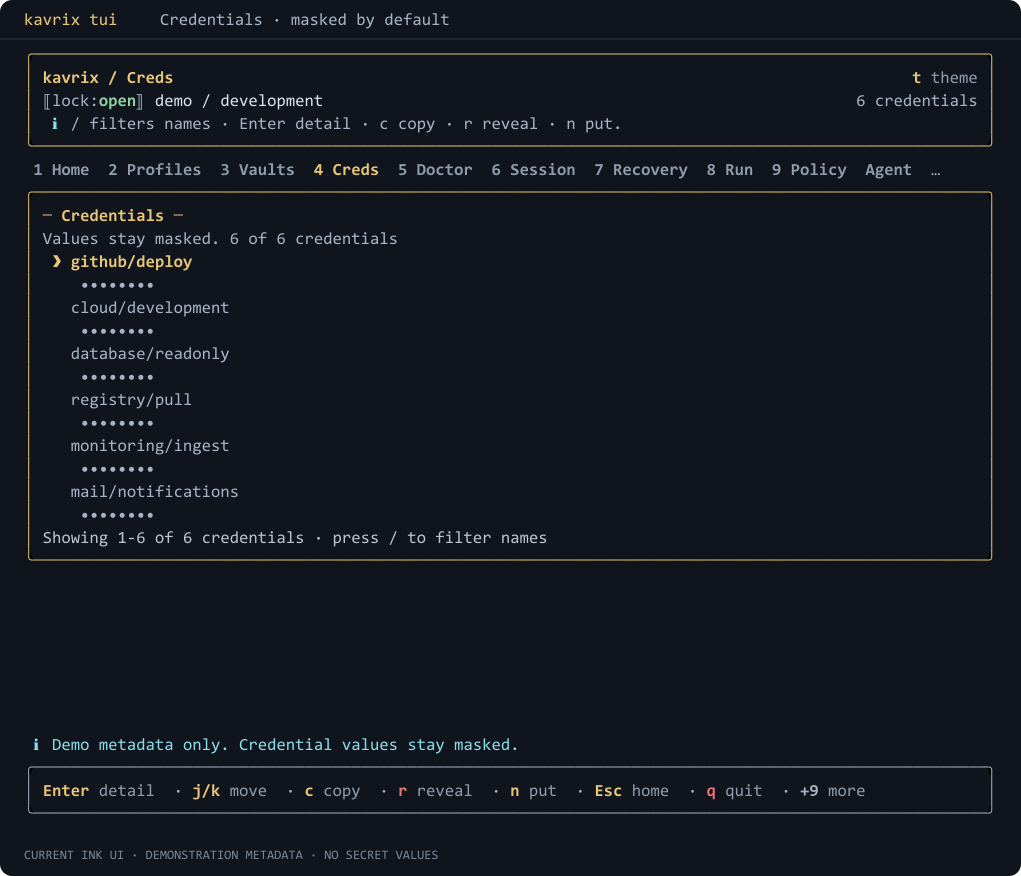 Current Credentials screen — demonstration credentials with masked values