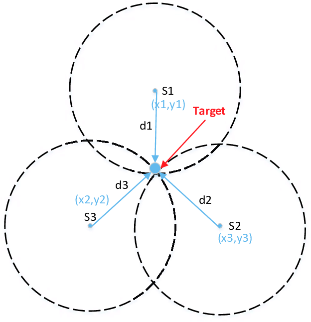 Trilateration