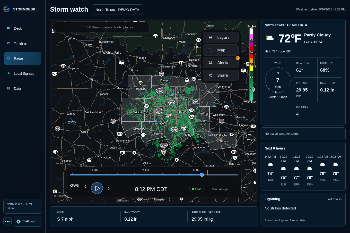 Radar and local weather