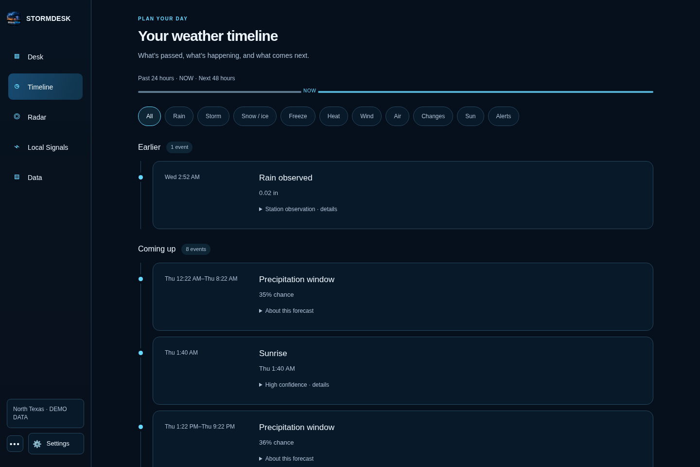 Grouped weather events