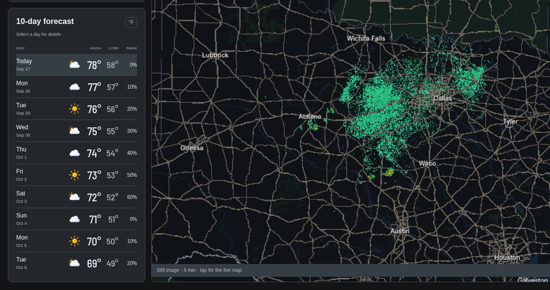 Expanded weather details and forecast analysis