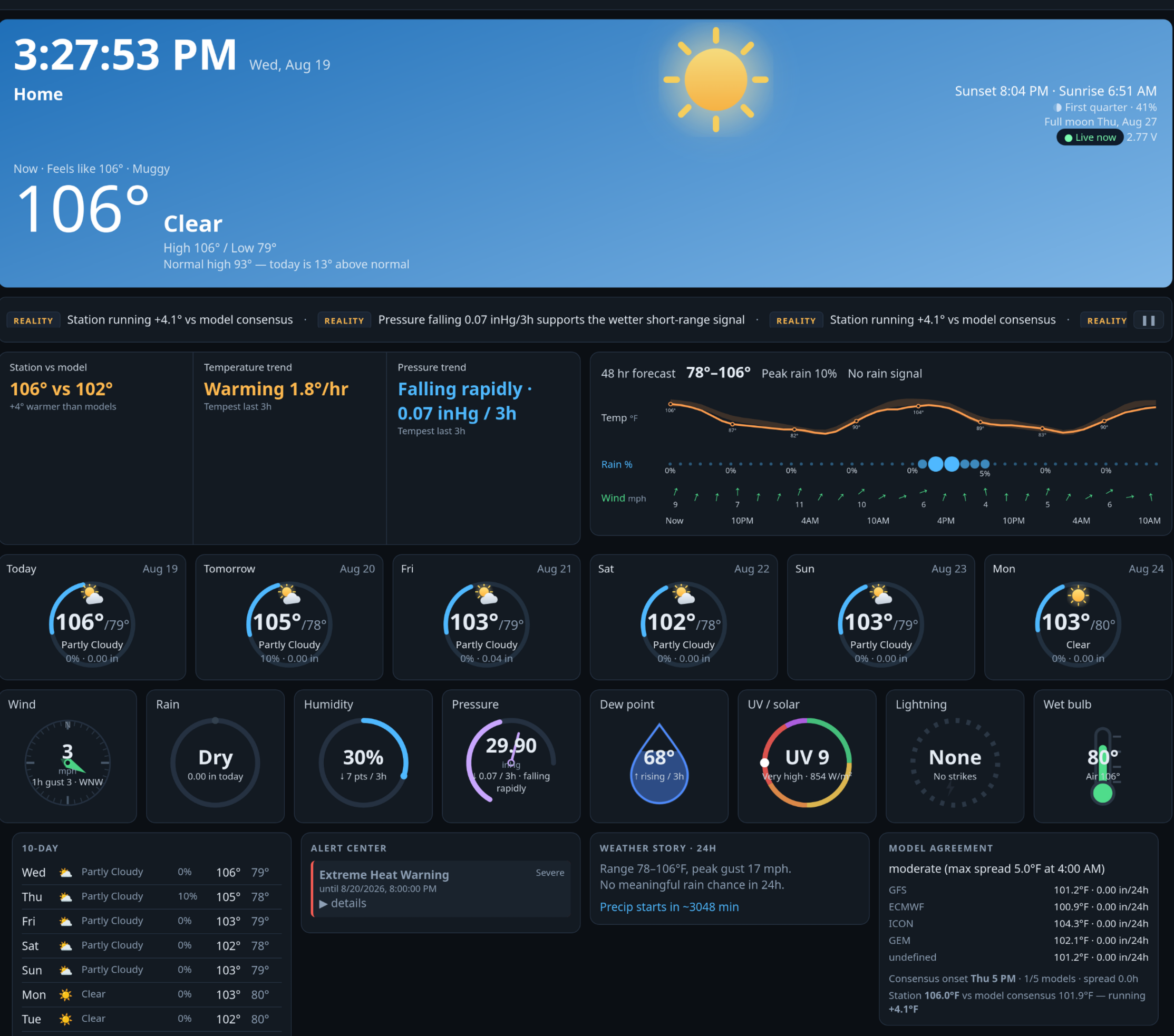 The full dashboard: sky hero, trend panels, a 48-hour forecast chart, day cards and eight dial gauges