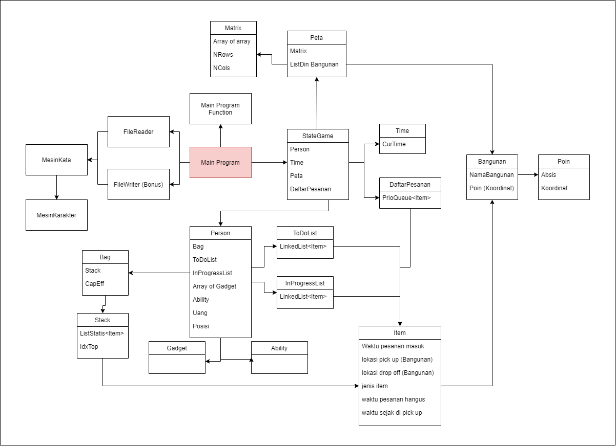 UML Diagram