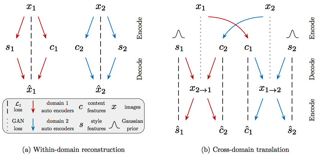 model_overview