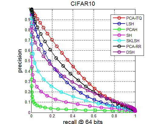 precision-recall-64bits