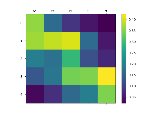 confusion-matrix