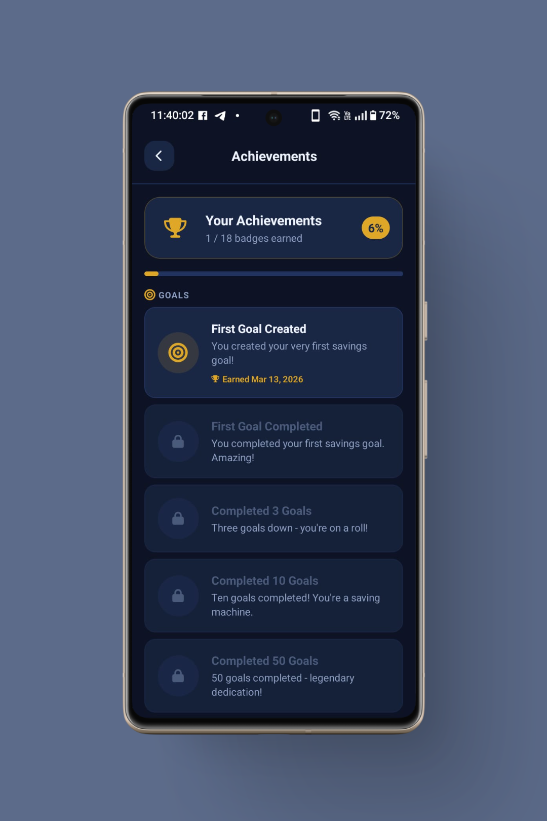 Achievements