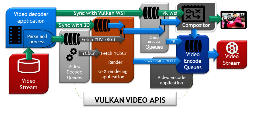 vk_video_decode