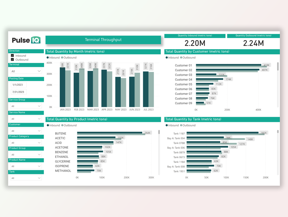 Data-Driven Decisions