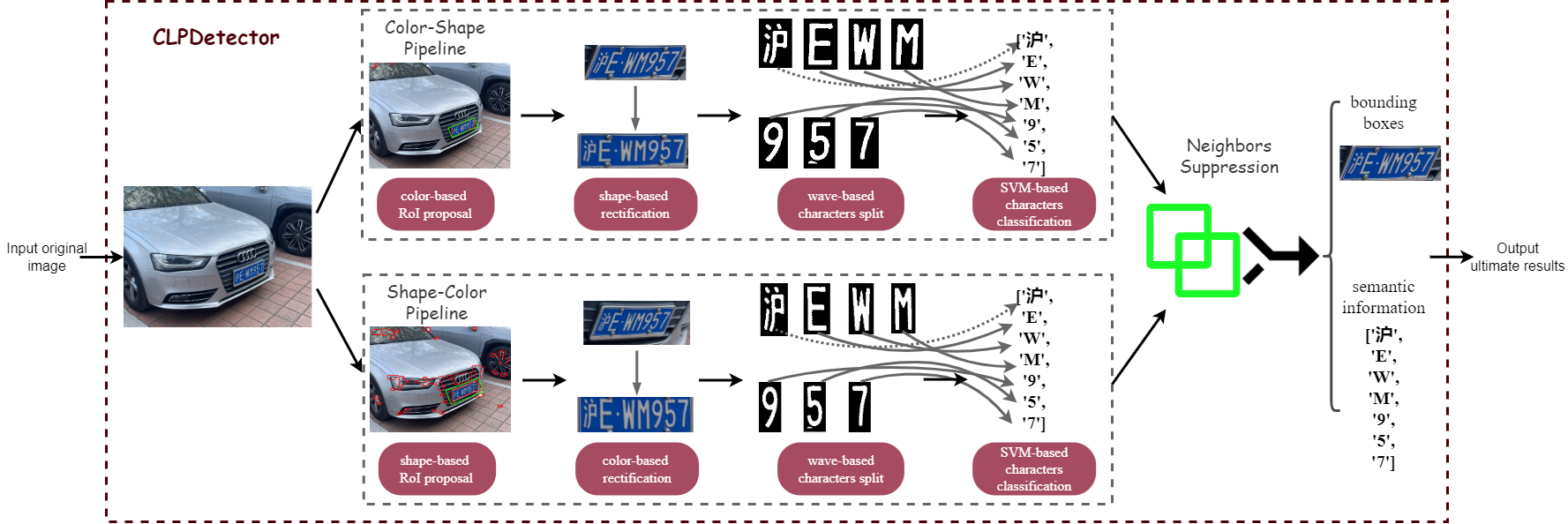 CLPDetectorPipeline