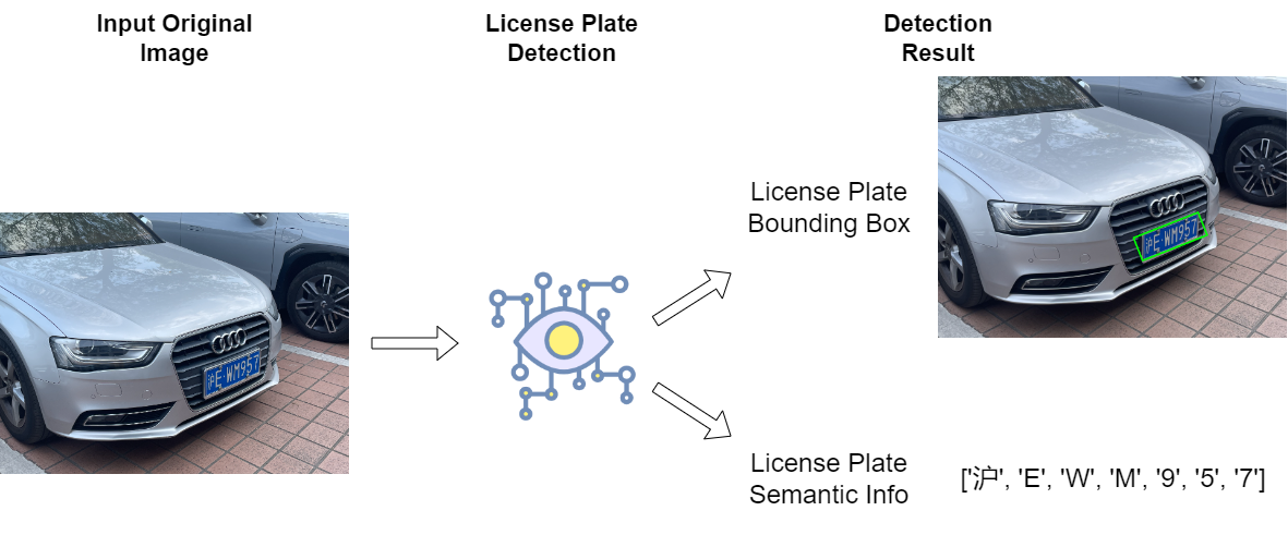 LicensePlateTask