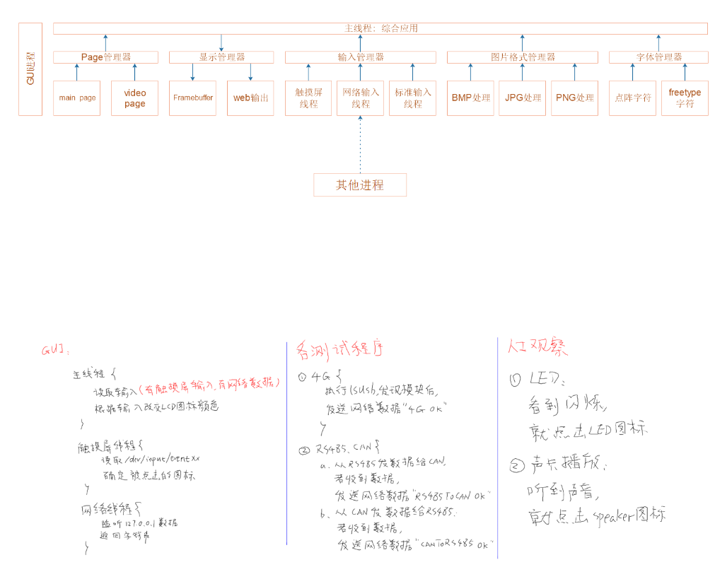 程序框架