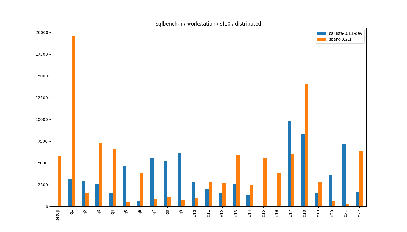 benchmarks