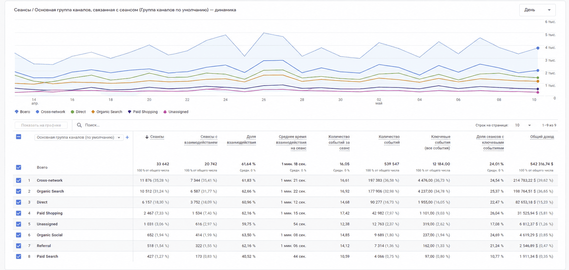 Analytics screenshot: ecommerce events