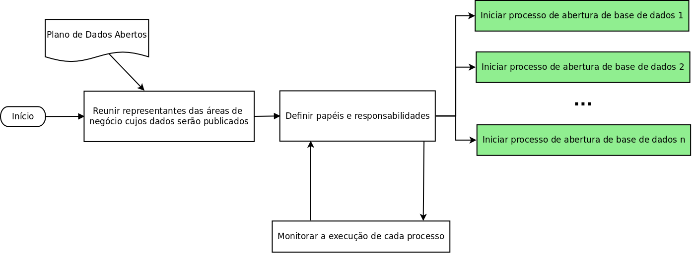 Diagrama do processo de execução de um PDA