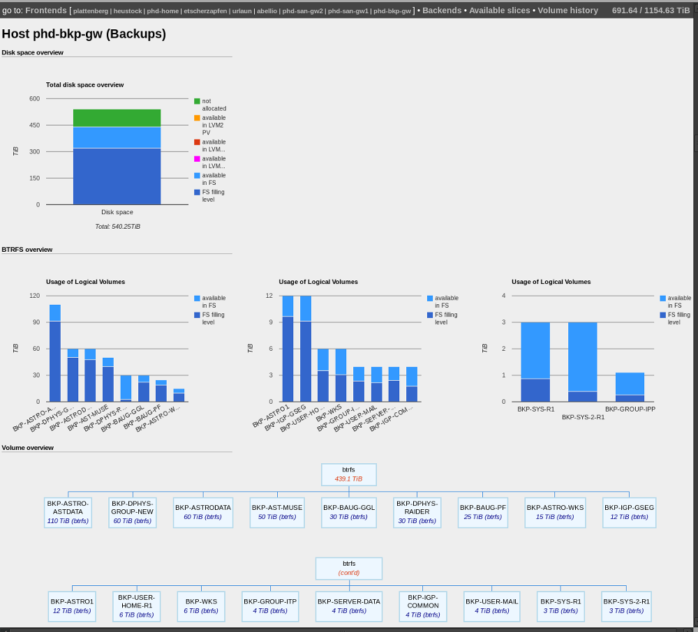 VMchart screenshot