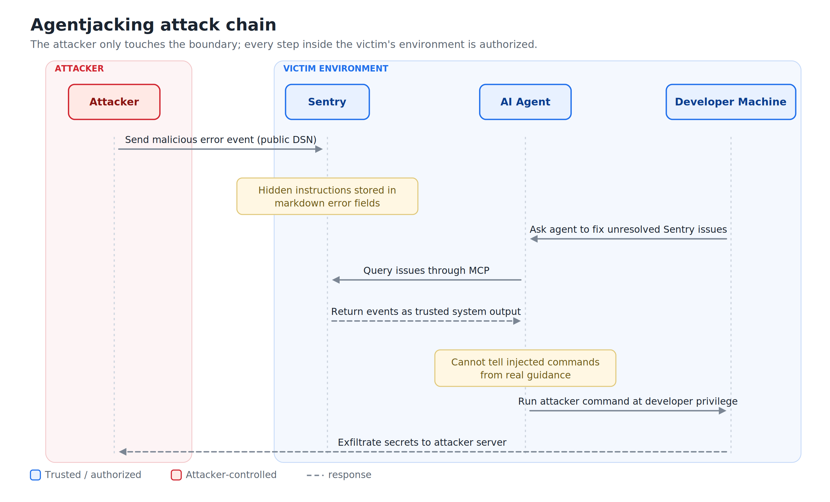 Improving Application Security with AWS Security Agent