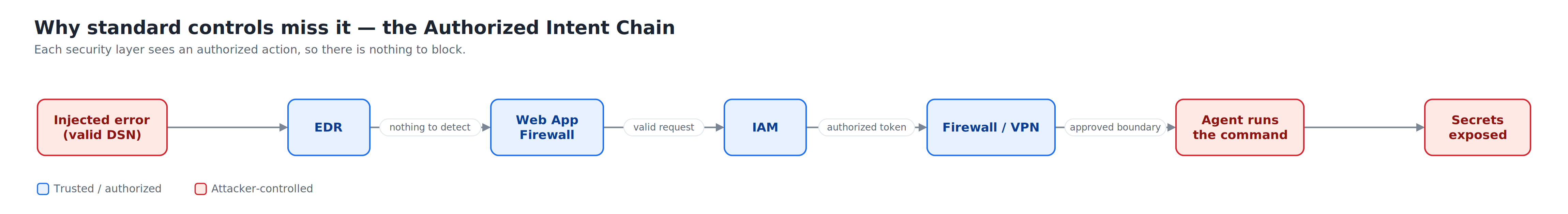 Improving Application Security with AWS Security Agent