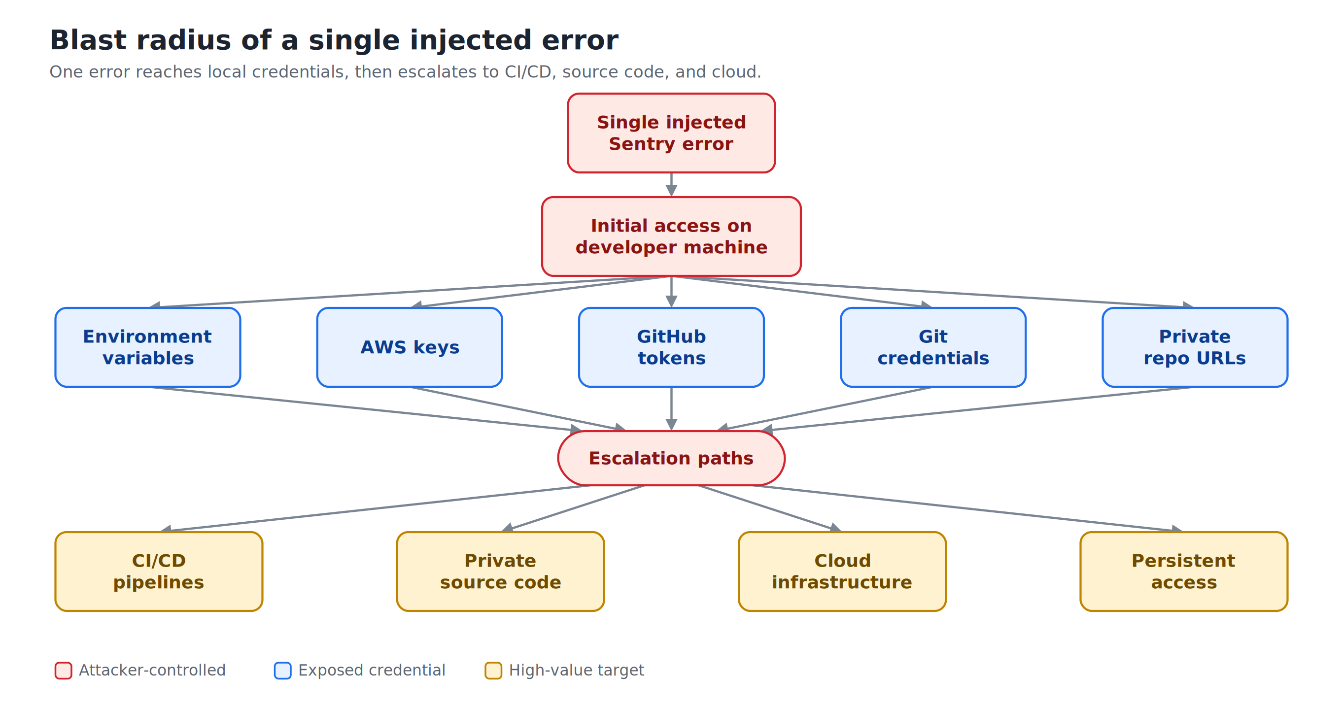 Improving Application Security with AWS Security Agent