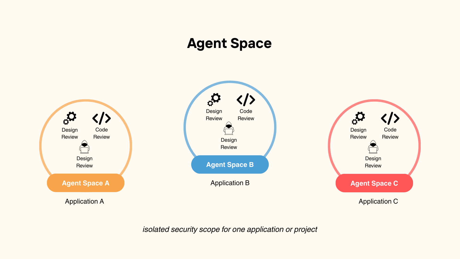 Improving Application Security with AWS Security Agent