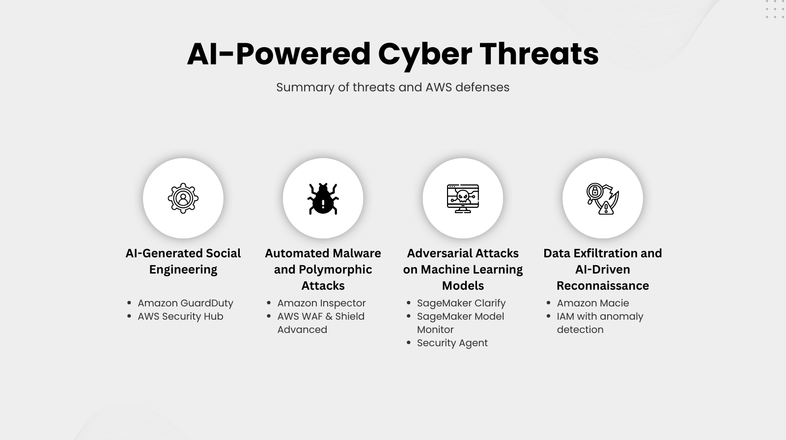 Defending Against AI-Powered Cyberattacks with AWS